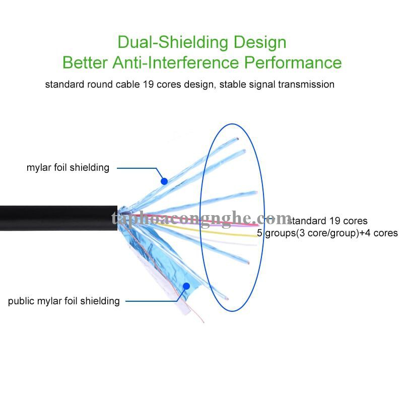Ugreen 30104 3M màu Đen Cáp chuyển đổi Micro HDMI sang HDMI thuần đồng HD127 30030104